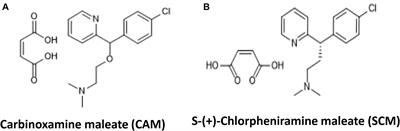 The Antihistamine Drugs Carbinoxamine Maleate and Chlorpheniramine Maleate Exhibit Potent Antiviral Activity Against a Broad Spectrum of Influenza Viruses